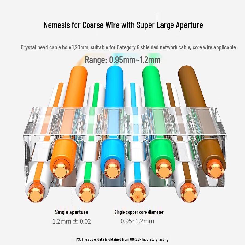 Ugreen Cat6 Shielded RJ45 Modular Plug