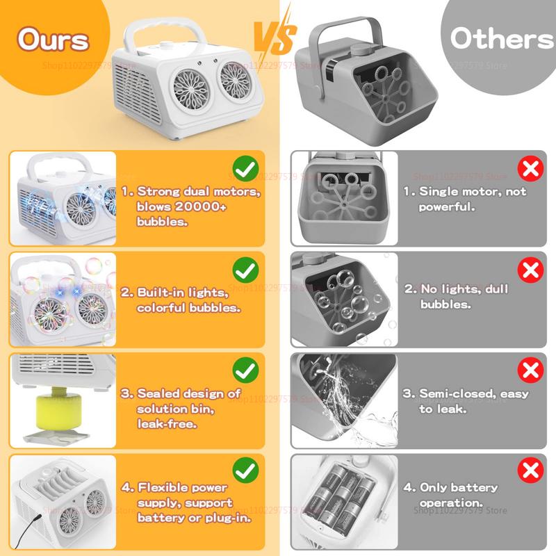 Automatic Bubble Machine with 2 Fans 20000+ Bubbles Per Minute Portable Bubble Maker for Party Outdoor Events (No Bubble Water )