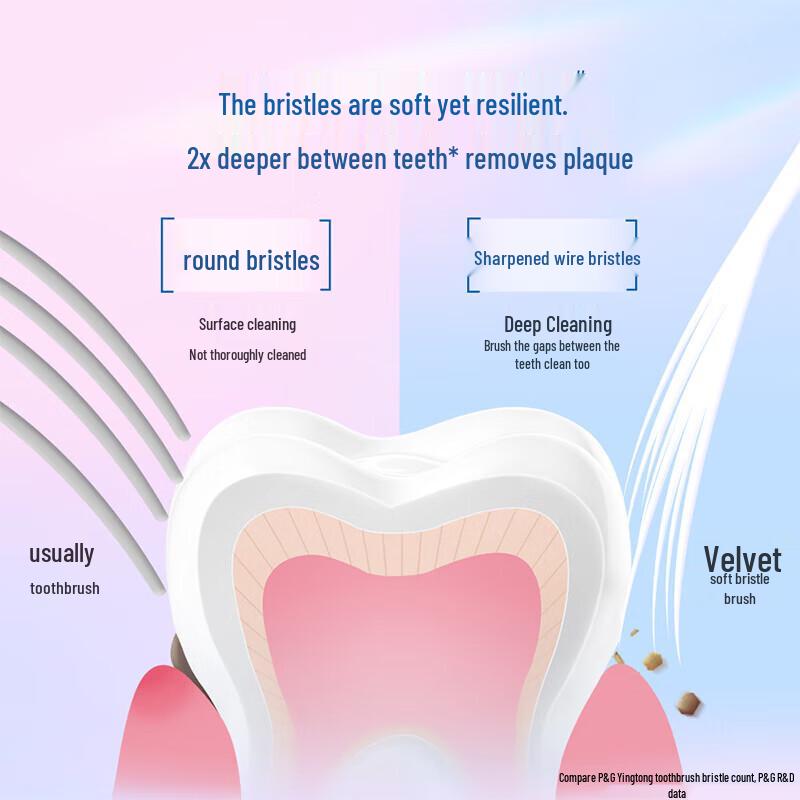 Crest Velvet Gum Care Toothbrush Twin Pack