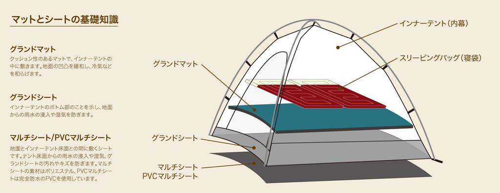 Ogawa PVC Mehrzweckplane für Zelte Twin Pilz Fork Full 1428 (für Innen)