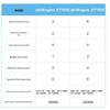 Huawei S7703S Core Aggregation Switch