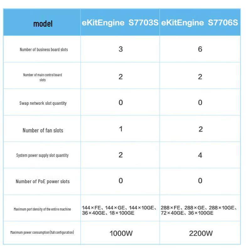 Huawei S7703S Core Aggregation Switch