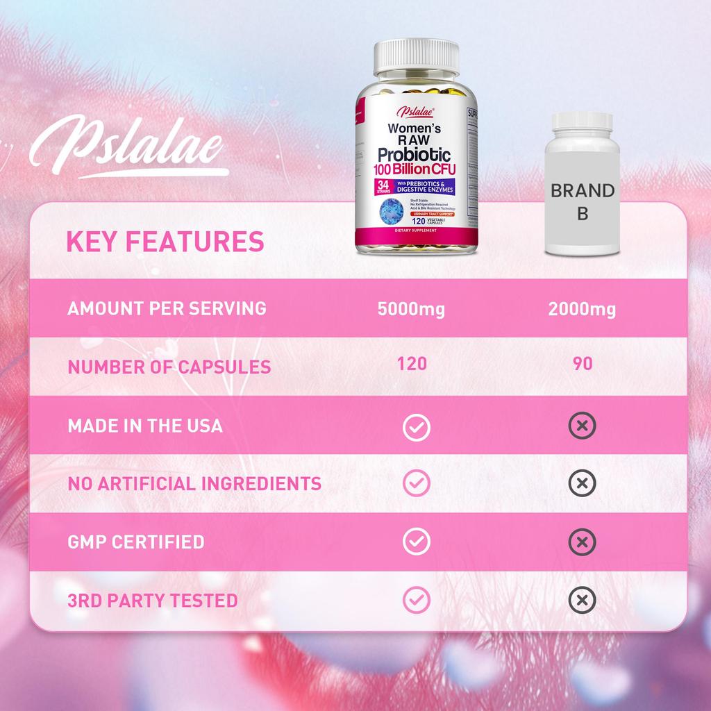 Pslalae - Prebiotic and Digestive Enzyme Complex Capsules - Digestive Health
