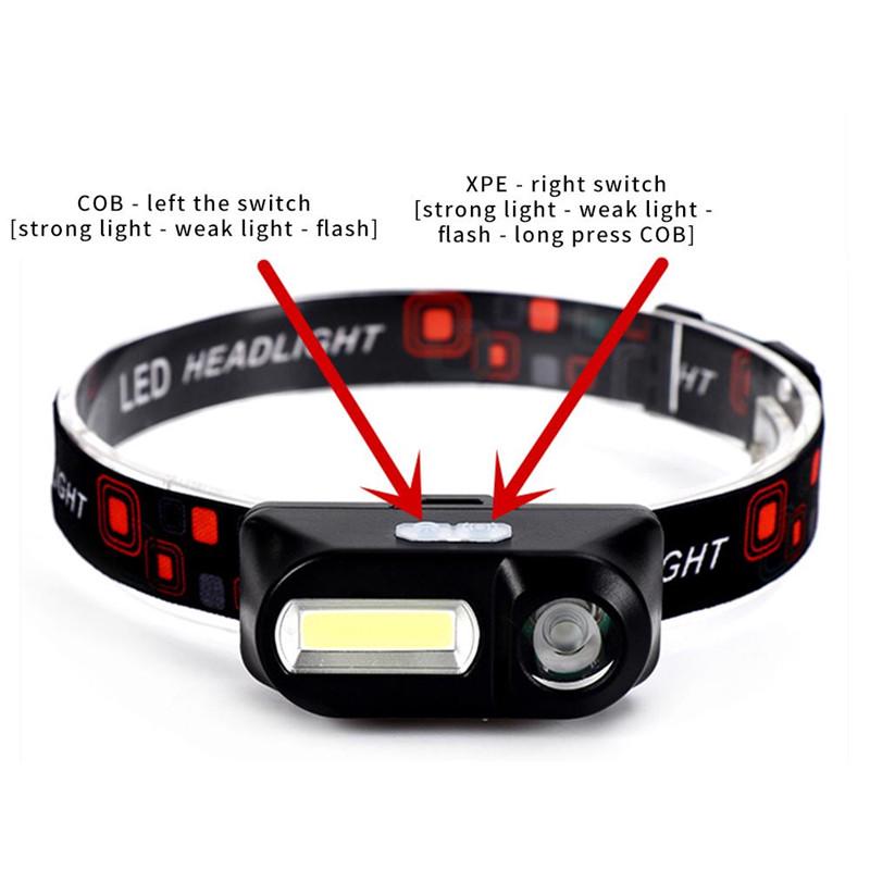 Outdoor Camping Portable Mini XPE + COB LED Headlight USB Charging Fishing Headlights Flashlight