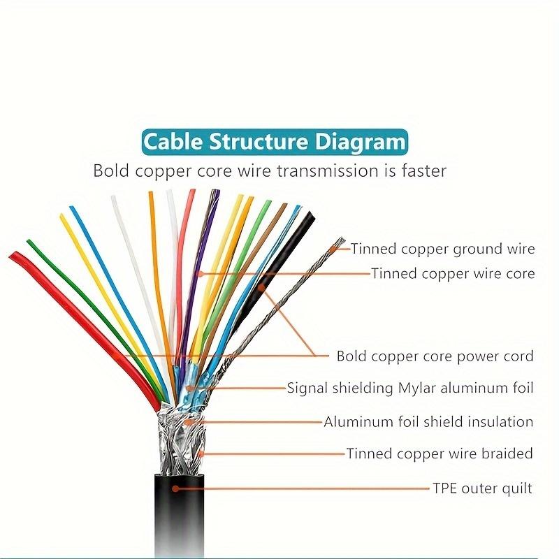 USB C 3.2  Extension Cable 100W PD 5A Type C Extension Cable 4K @60Hz 10Gbps Thunderbolt 3 For Xiaomi Huawei Switch 0.5M 1M 2M
