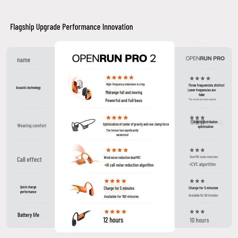 SHOKZ OpenRun Pro 2 S820 Bone Conduction Sports Headphones