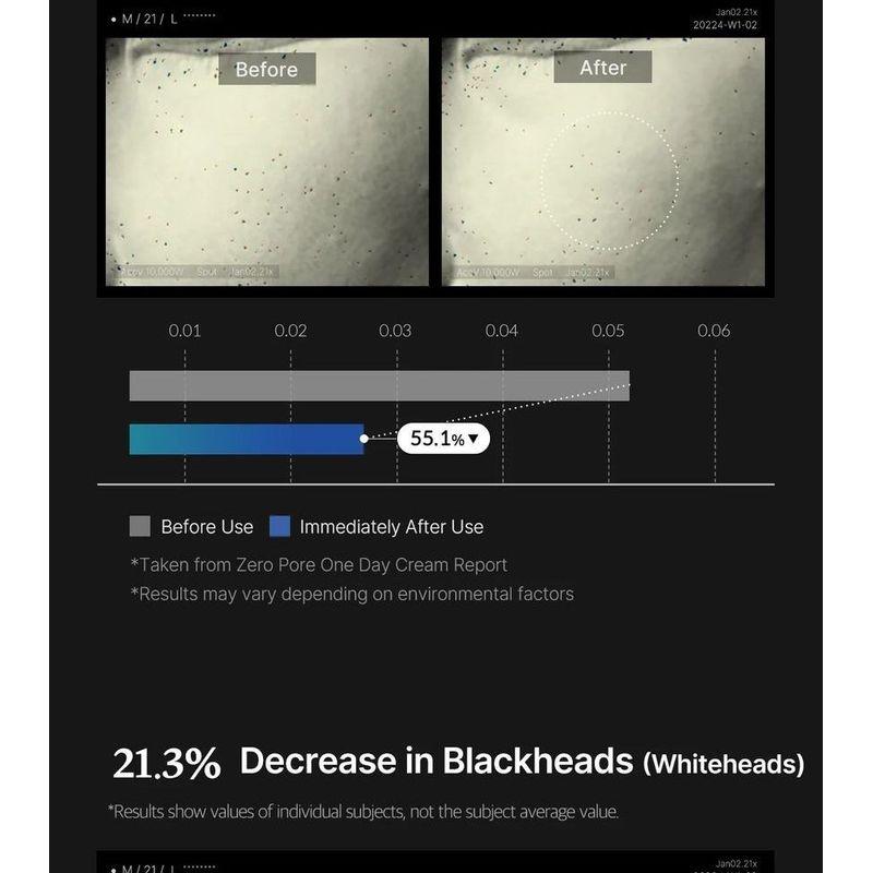 Medicube Krem na jeden dzień Zero Pores