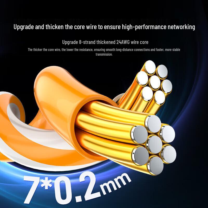 SAMZHE Cat 6A Unshielded Ethernet Patch Cable