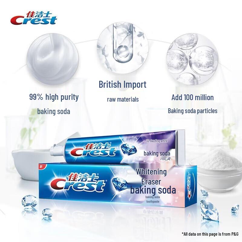 Pasta do zębów wybielająca Crest 3D z sodą oczyszczoną, podwójne działanie