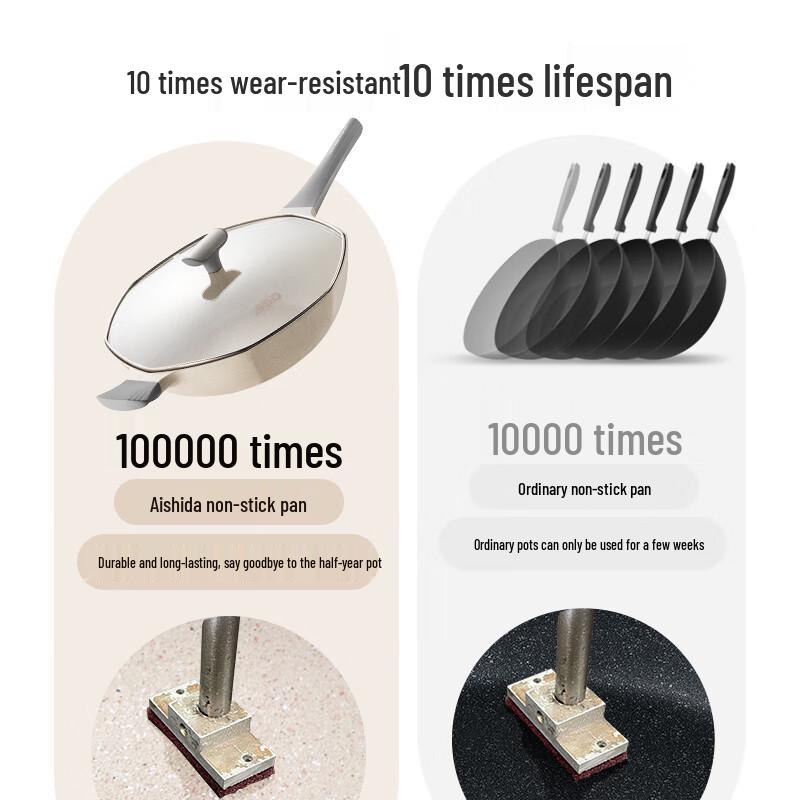 ASD Crystal Octagonal Non-stick Wok