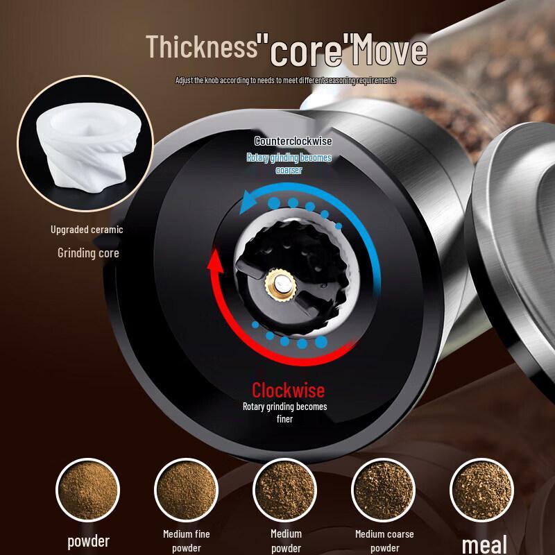 Yuluo Stainless Steel Manual Pepper Grinder