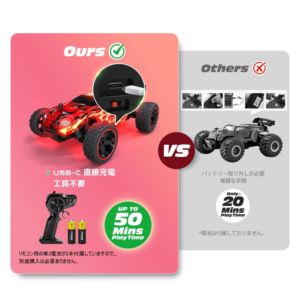 Tecnock RC Car for Kids, Type-C USB Charging, Off-Road Toy Car, 2.4Ghz RC Car, Birthday Gift (Red Bull)