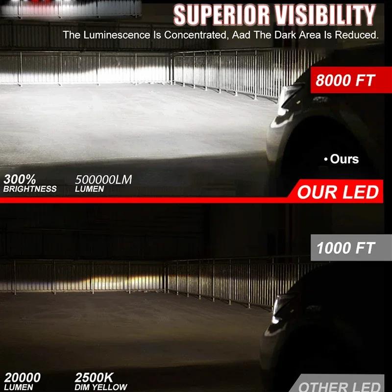 Car Headlight Bulbs 500W 500000LM H7 H4 H1 H8 H11 LED Light H7 H11 H8 LED Fog Auto Lamp 6000K 5570 9005 9006 9012 12V Turbo 24V