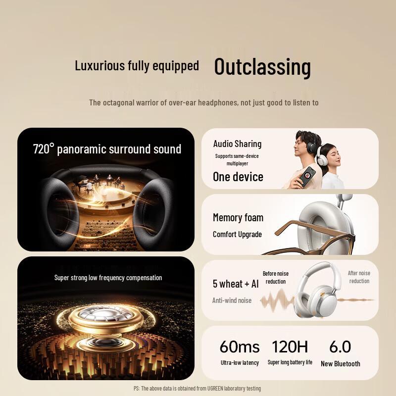 UGREEN HiTune Max6 AI Noise-Cancelling Wireless Headphones