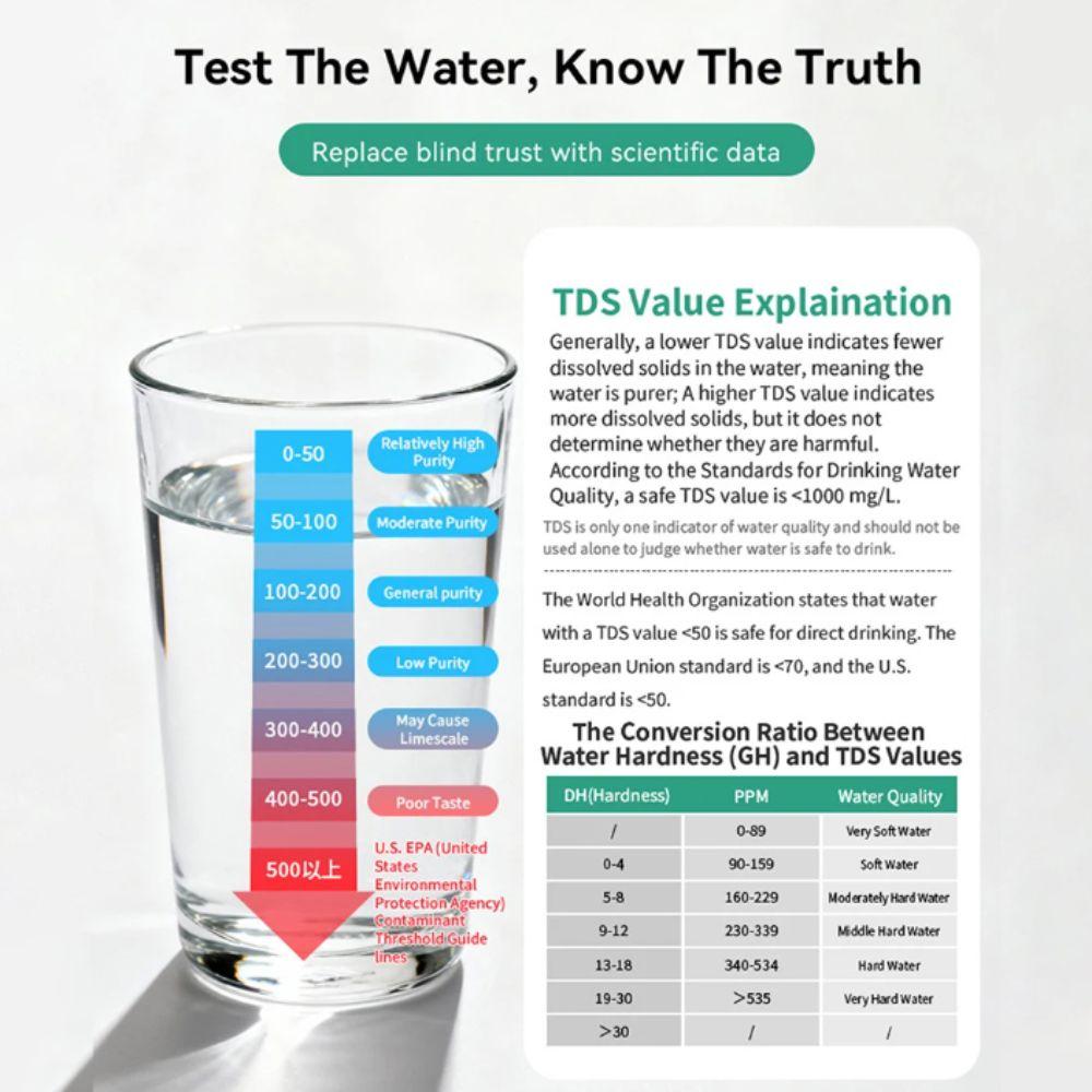 3-In-1 Function Digital Water Quality Tester LCD Display Water Tester Pen  Drinking Water