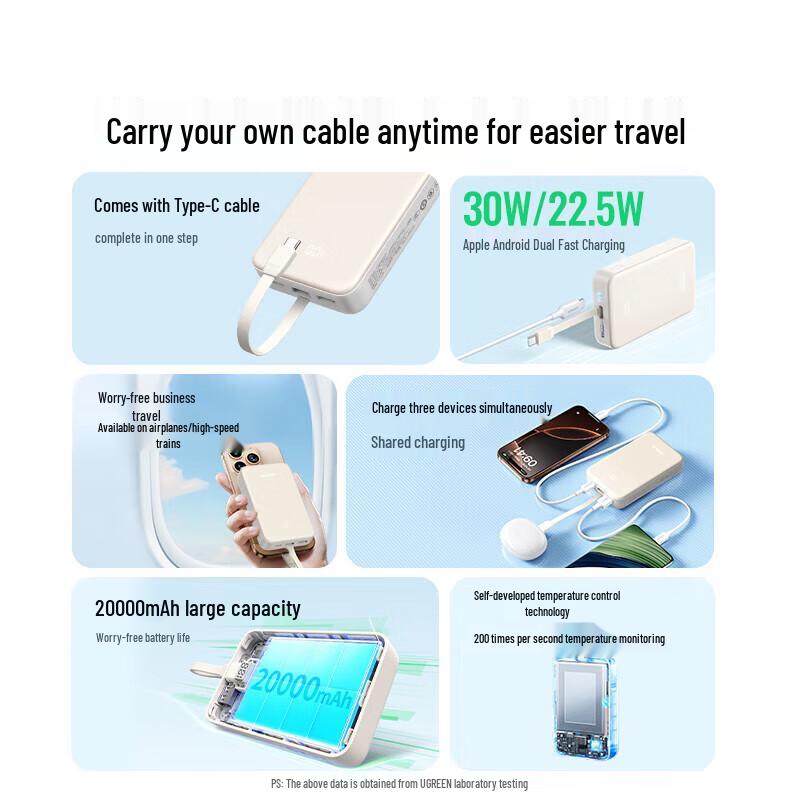 UGREEN 30W 20000mAh Portable Power Bank with Type-C Cable
