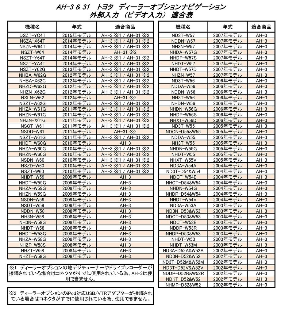 Street (STREET) Mr. PLUS Genuine Toyota Car TV Video Input Cable, 6-pin Type, AH-3