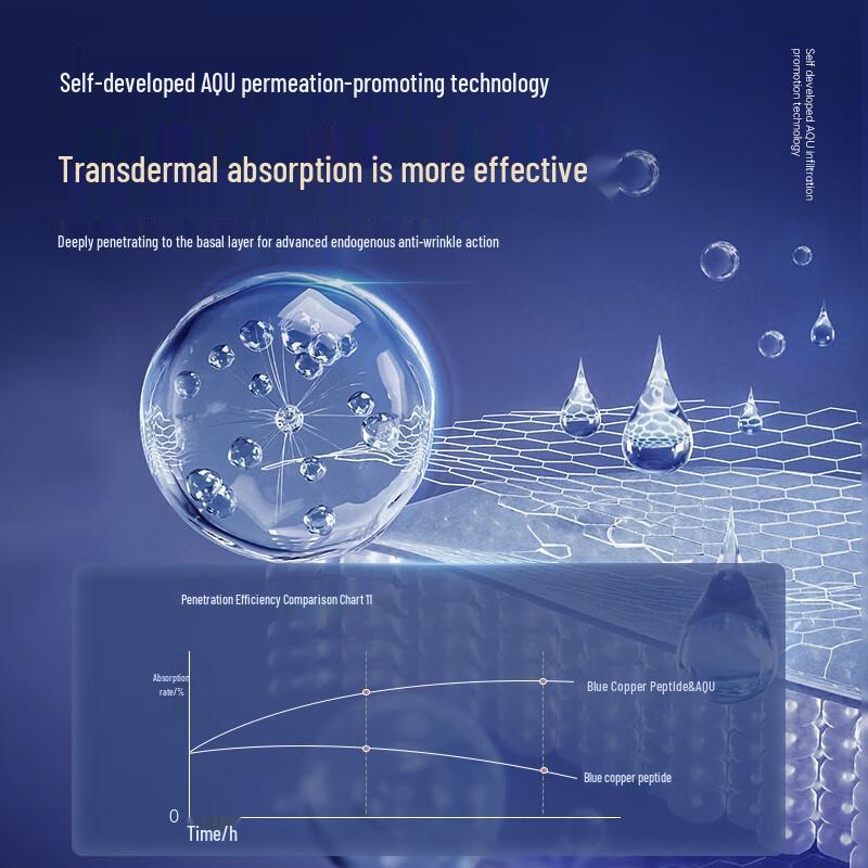 Yi Ting Blue Copper Peptide Anti-Aging Serum