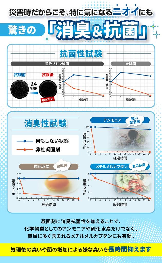 Toilet SOS durch Katastrophenschutz tragbarer Notfall Katastrophenschutz Outdoor tragbar 50 Anwendungen [Überwachter Spezialist] Koagulant, Toilette, Toilette,
