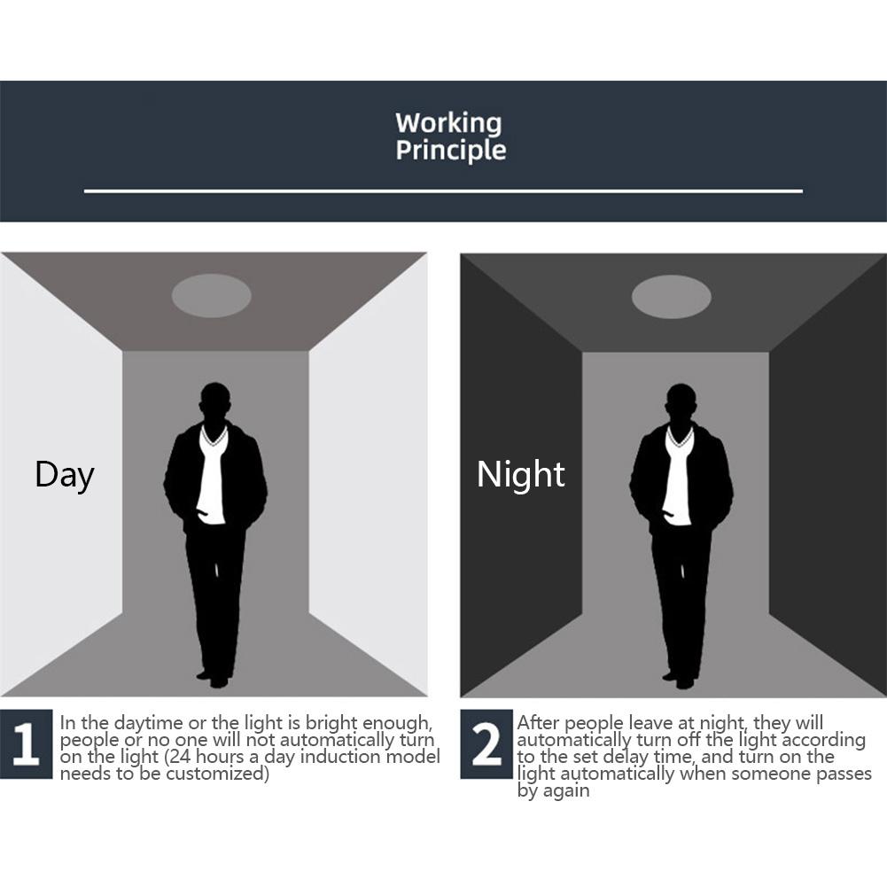 Smart PIR Sensor Detector Switch 110V 220V Human Body Infrared Motion Sensor Indction Auto On Off Light Switches