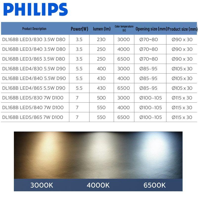 Philips LED Ultra-thin DL168 Recessed Ceiling Downlight (2.5", 3", 3.5")