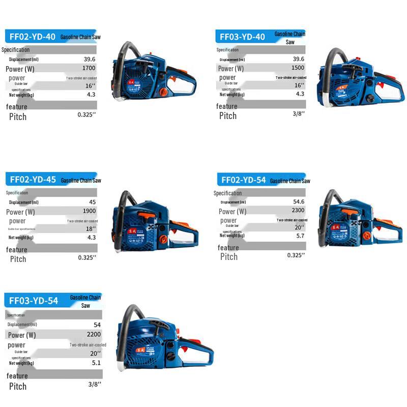 Dongcheng Gasoline Chainsaw CN plug (adapter included)