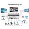 MT-viki 16x18 Multi-Screen Video Wall Processor