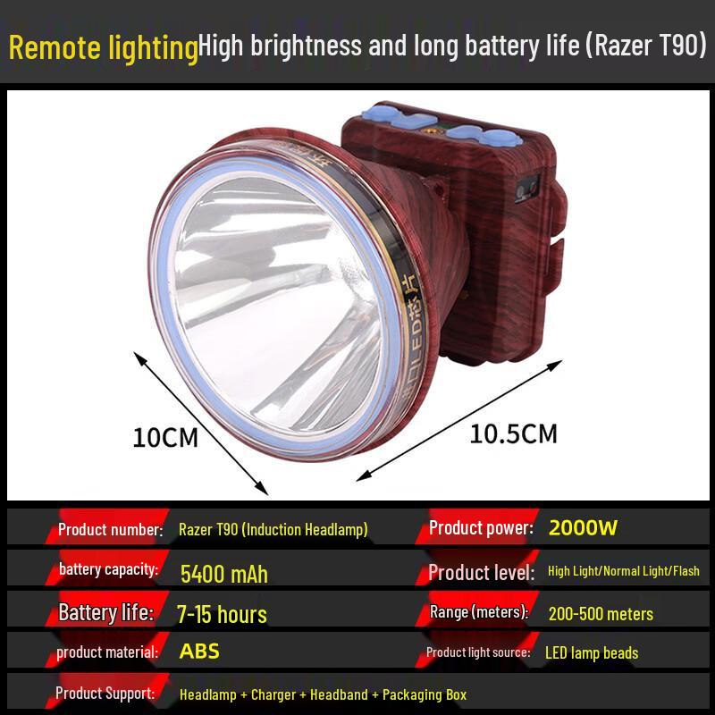 

Outdoor Rechargeable LED Headlamp