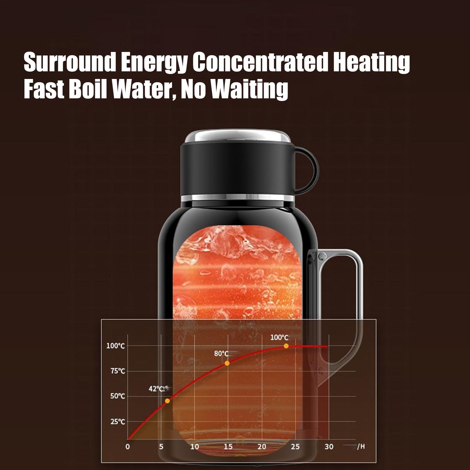 

Car Kettle 1500Ml Fast Heating 12/24V Portable Electric Tea Pots For Commute Outdoor Road-Trip Camping Daily Travel Driving CHINA