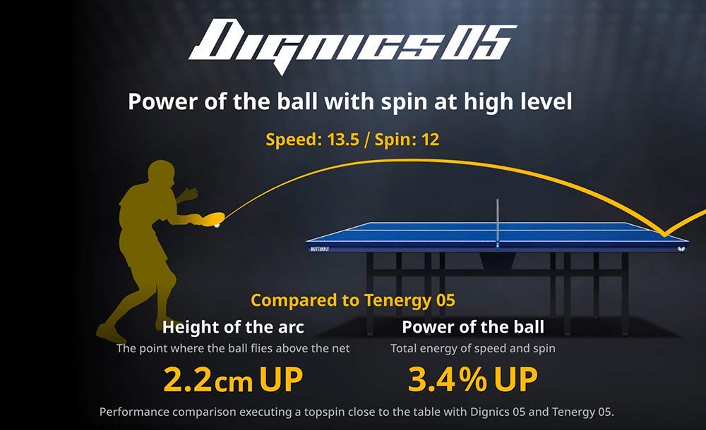 Butterfly Table Tennis Rubber Dignics 05 High Tension Back Soft 06040 Black Extra Thick