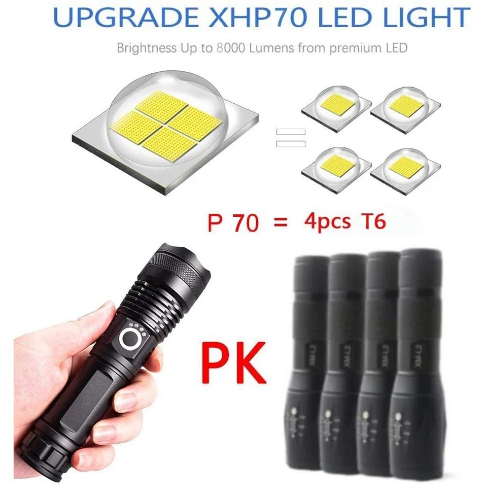 Lampe Torche LED Rechargeable Super Brillante – 2000 Lumens, étanche, En Aluminium, Pour Rando, Camping, Urgence