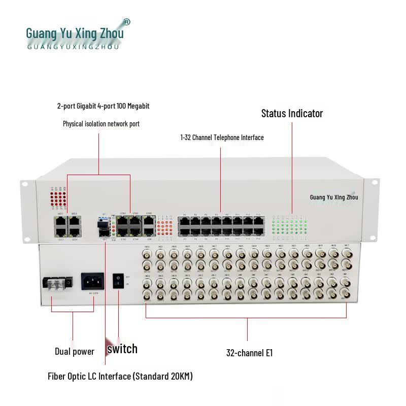 Guangyu Xingzhou GY-S2400 Multi-Service Optical Terminal Unit