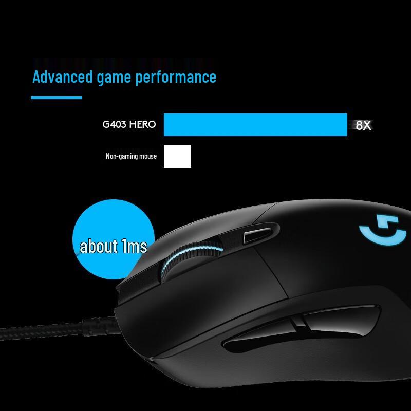 Logitech G-Series HERO Wired RGB Gaming Mouse