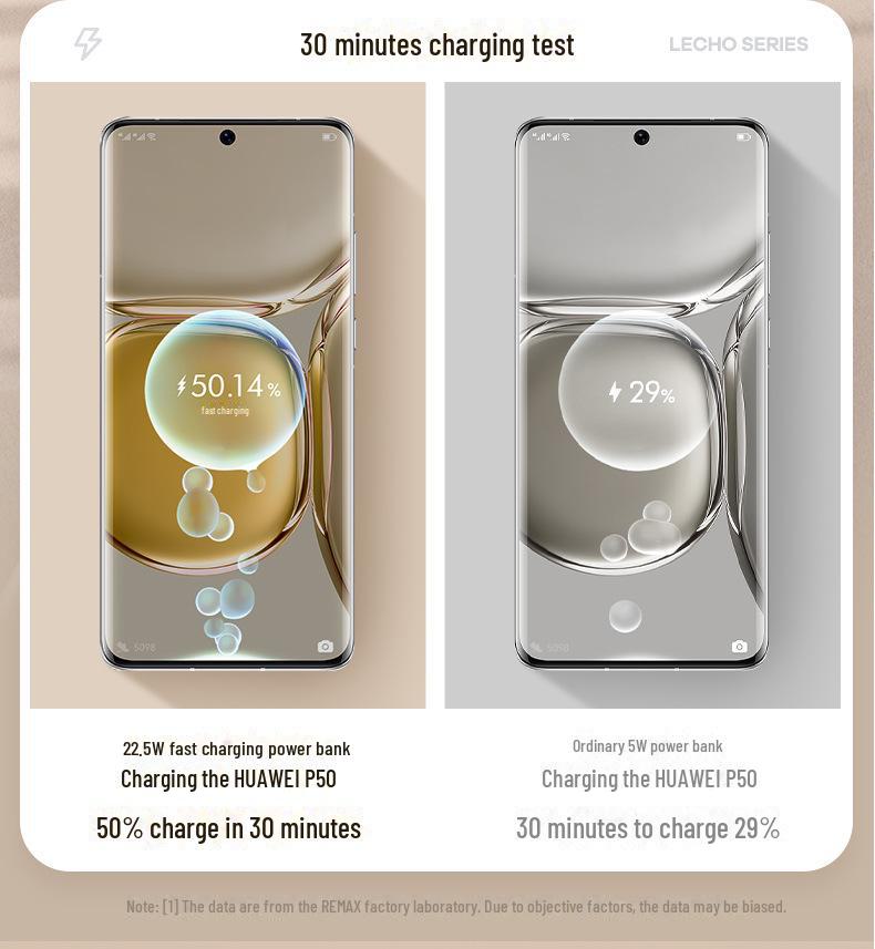 Remax Lechao PD20W Magnetic Wireless Wired Charger, 20000mAh Mobile Power Bank