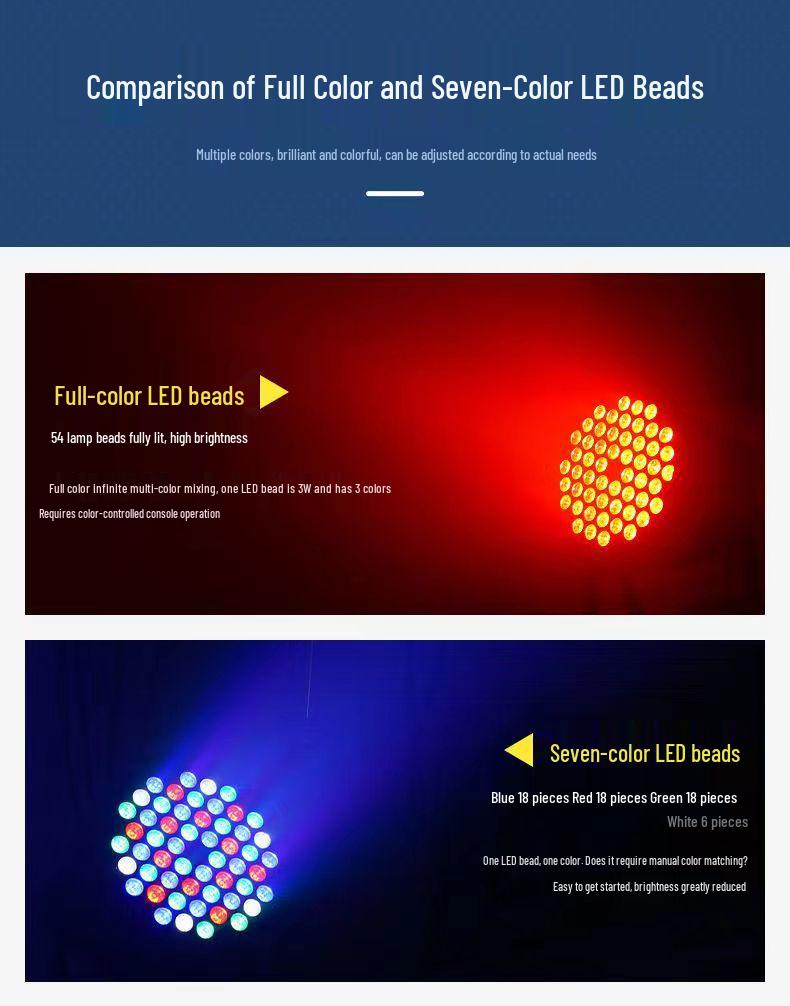 54-Piece 3W Full Color LED Stage Lights for Weddings and Events