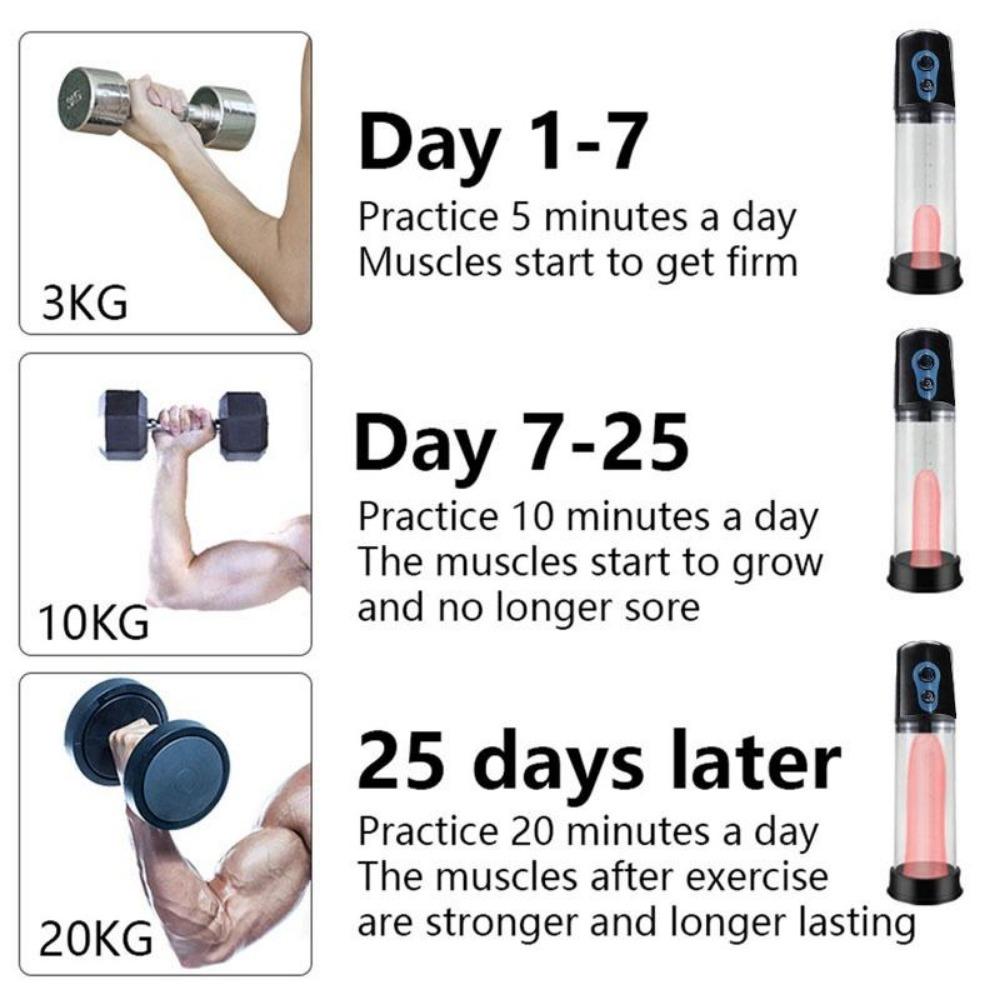 Electric Penis Pump Penis Extender Vacuum Pump Delayed Ejaculation Penis Erection Trainer Penis Enlarger for Erectile Dysfunction Trainer, Penis Pumps