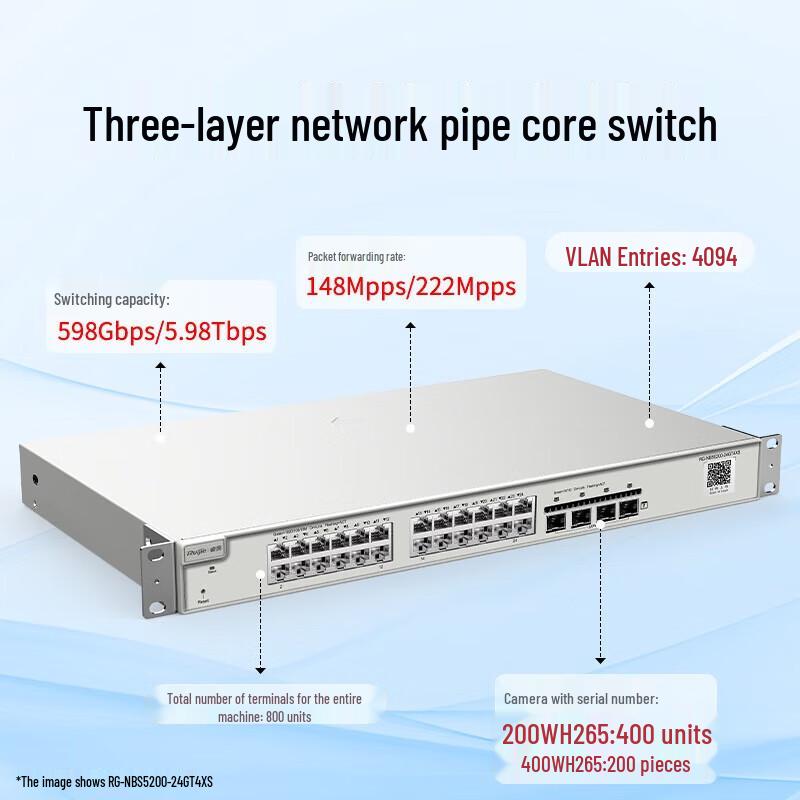 Ruijie RG-NBS5200-24GT4XS 24-Port Gigabit Layer 3 Managed Switch