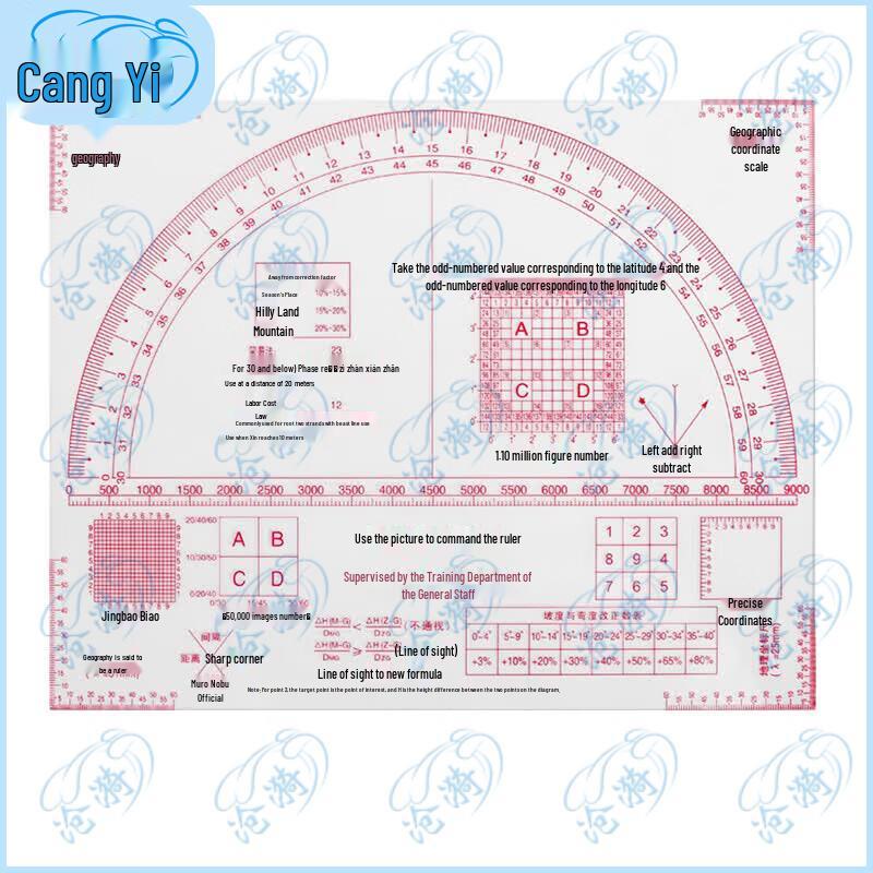 Map Reading and Geographic Coordinate Ruler Set