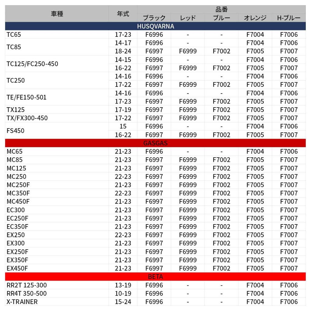 ZETA RACING Aluminum Footpegs (Orange) for KTM SX/SX-F/EXC/EXC-F/XC/XC-F/FREERIDE/ADV HQV, BETA X-TRAINER, Etc. (DIRT FREAK F7004)
