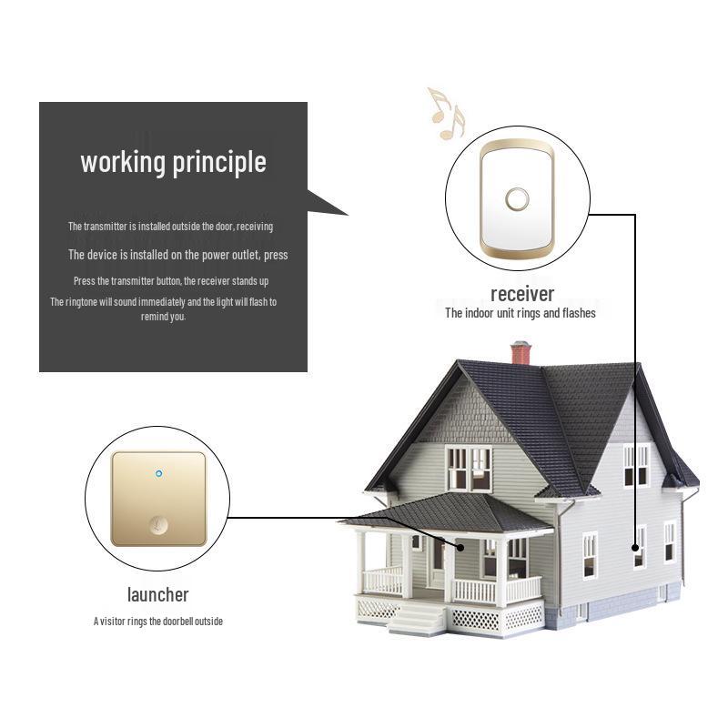 Wireless Self-Powered Doorbell: Long-Range, Waterproof, Large Panel, Elderly Call Button, Universal Fit