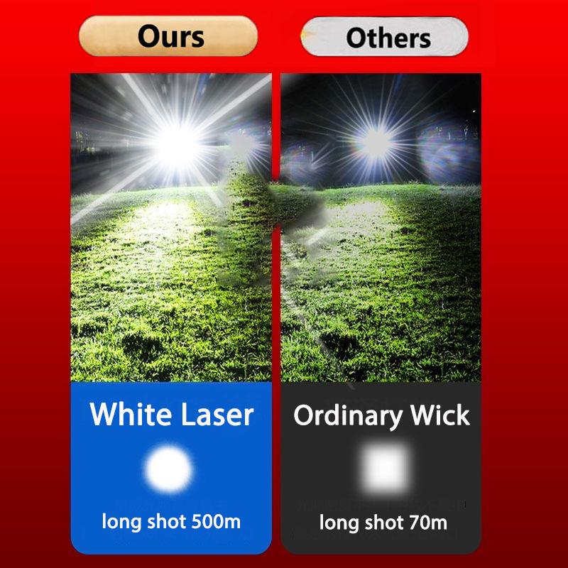 Powerful LED Headlamp Motion Sensor Headlight Rechargeable COB Head Flashlights High Power Head Lamp Fishing Headlight