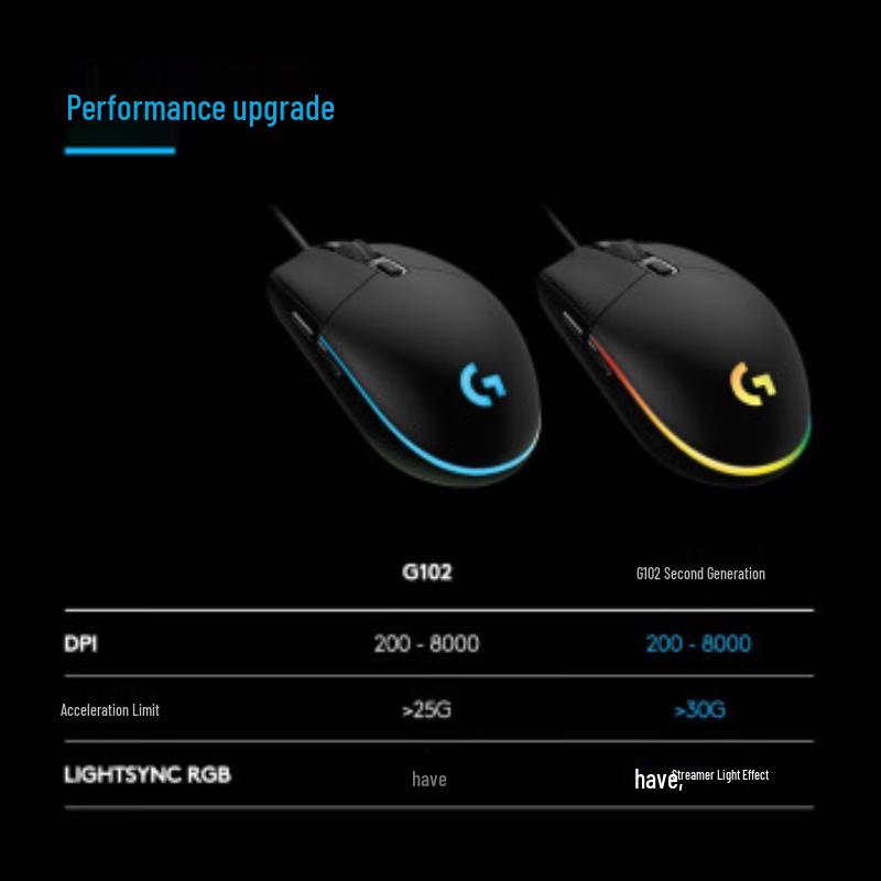 Logitech G102 LIGHTSYNC RGB Gaming Mouse