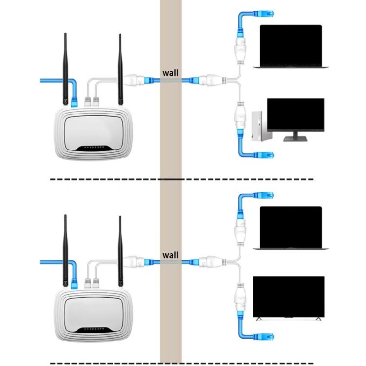 Quality Ethernet PoE Splitter Combiner for Reliable Networking Distribution in Indoor and Outdoor Surveillances Systems