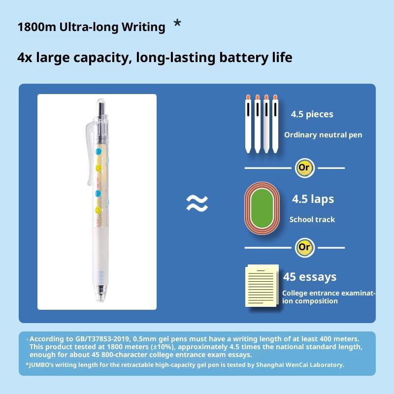 KACO X SMILEYWORLD Retractable Gel Pen,Cute Happy Vending Machine 1800M Large Capacity Quick-Dry Ink For Office School Homework