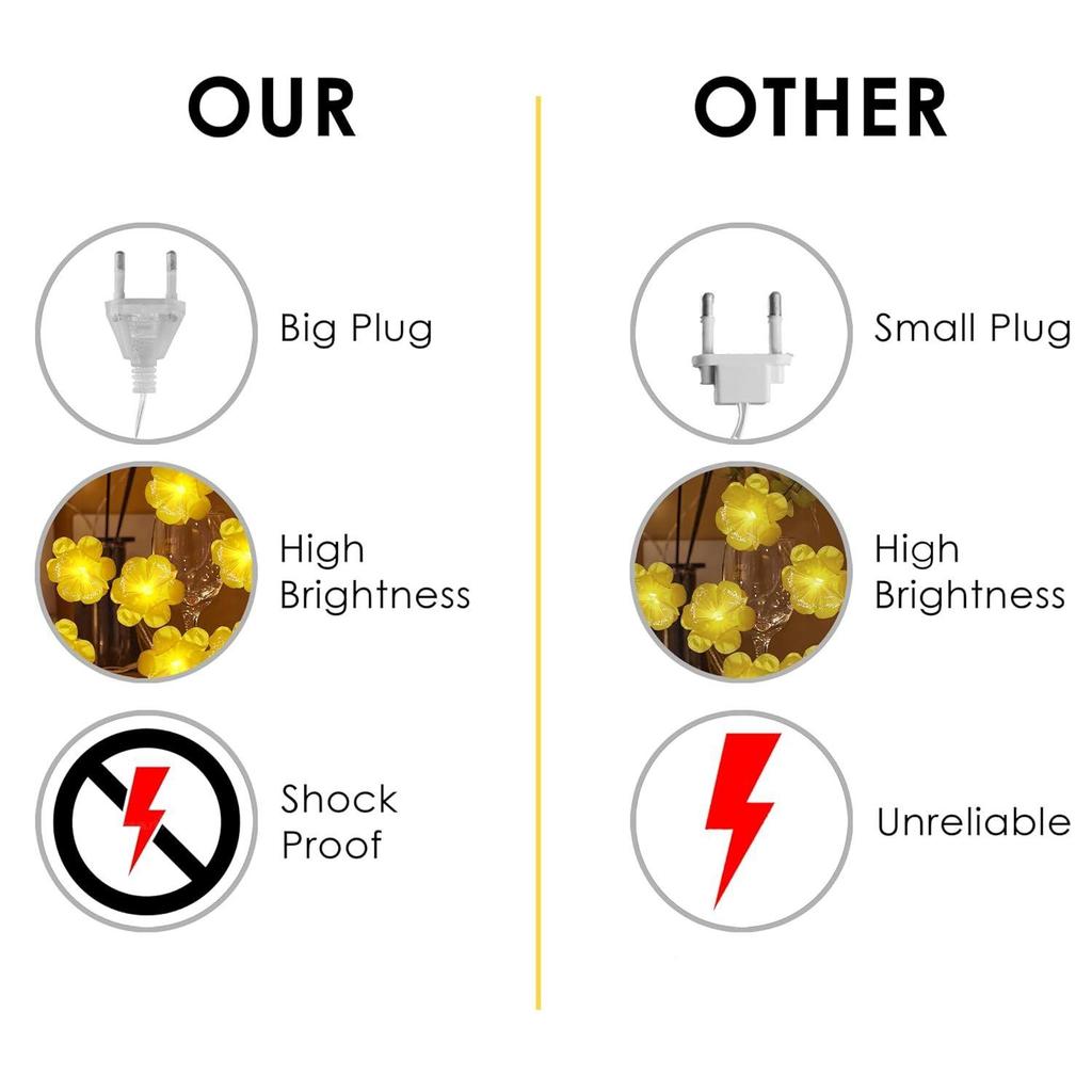 Serial String Lights - 14 LED Optic Fibre Flower, 10 Feet Warm White Fairy Lights for Home,Mandir,Pooja Room,Deepawali & Diwali Decoration,Christmas