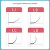 LC Type fox Style Synthetic Eyelash 0.07mm Single Non Diffusing ultra Soft Three-dimensional Grafting False Eyelash