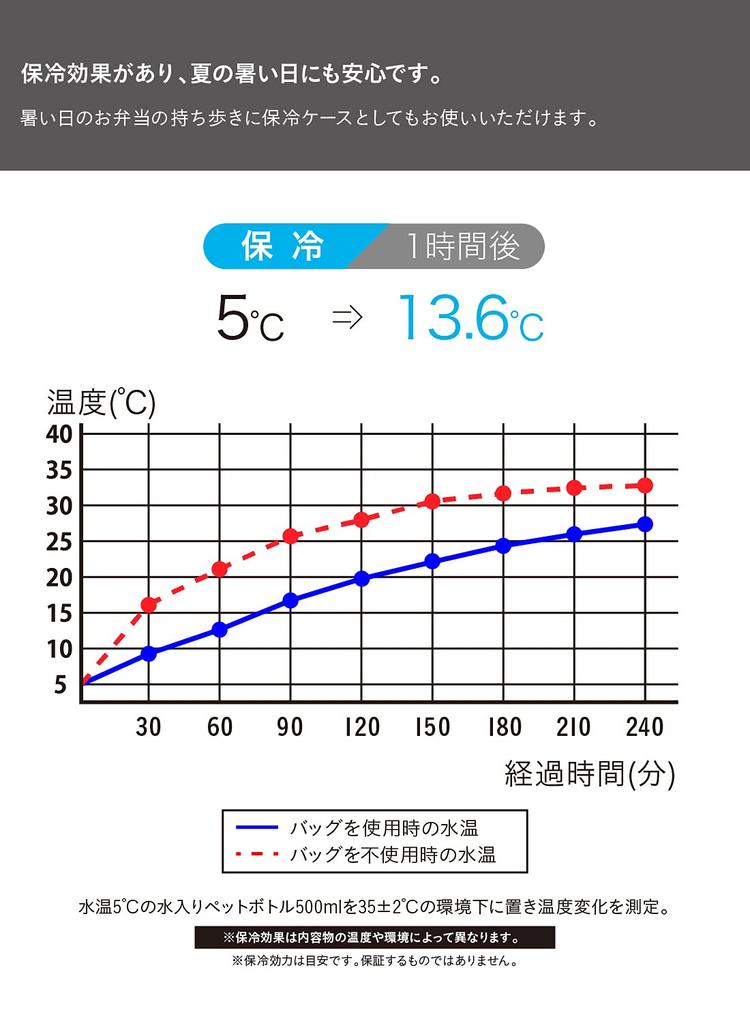 CB JAPAN Foodman Matlåda Smal Passform Lunch Lätt Åtsittande Stretch Perfekt för Pendling och DSK Fodral, Låda, 400ml, Grå, Passform, Tyg, Bärbar, Smart,