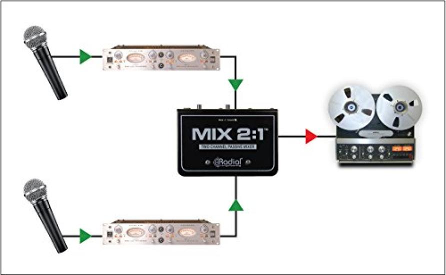 Engineering MIX audio mixer []Radial 21 2-channel