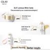 OLAY Niacinamide Whitening & Brightening Body Lotion