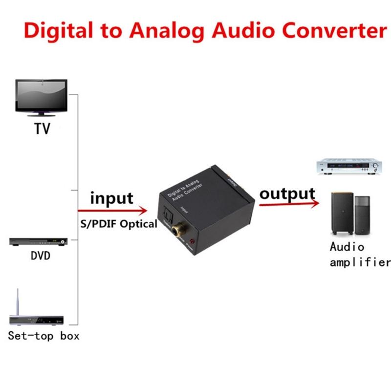 Digital To Analog Audios Converter 3.5mm Suitable For TV Audios Digital Coaxial Toslink Fibers Analog Output Converter